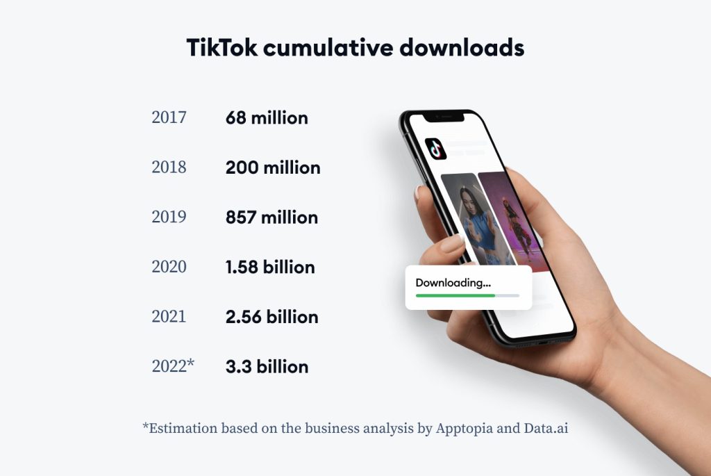 15 TikTok Statistics You Have to Know in 2022
