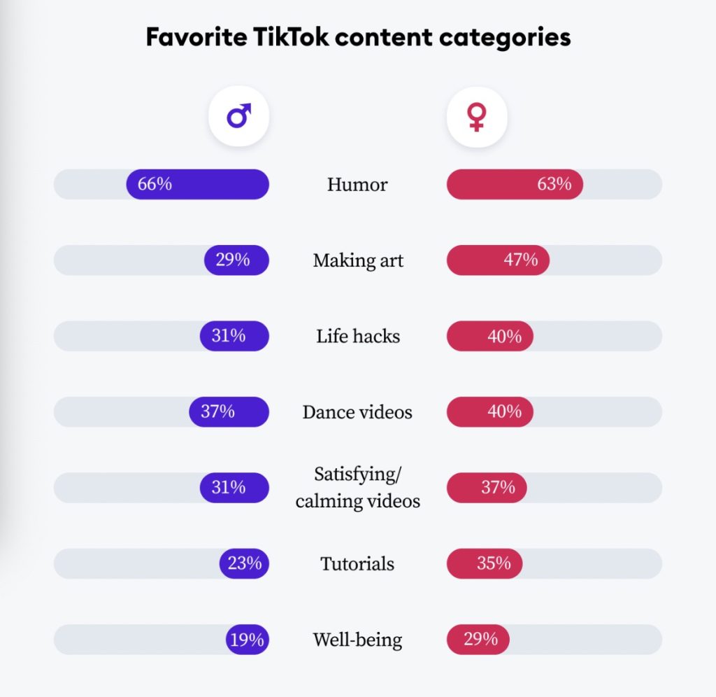 15 TikTok Statistics You Have to Know in 2022